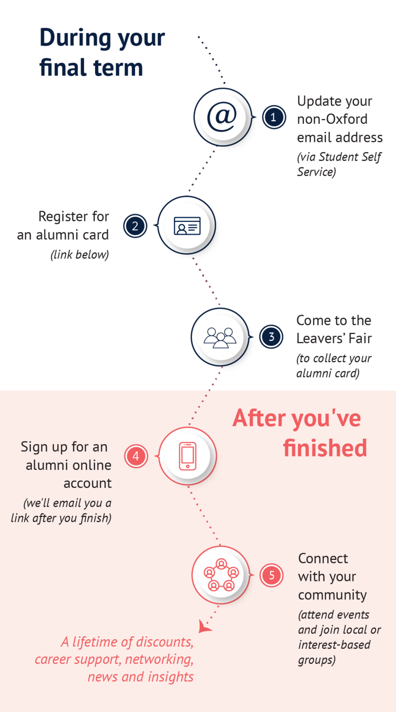 alunmi user journey vertical demo